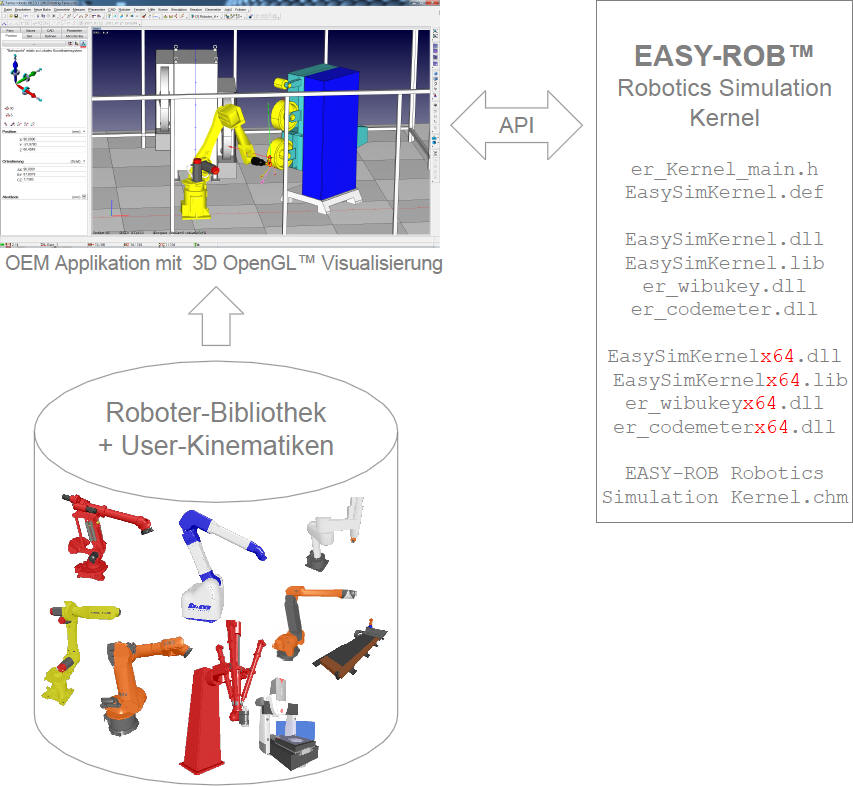 EASY-ROBâ„¢ Robotics Simulation Kernel